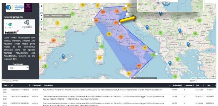Visualisation Tool for monitoring Italian tweets concerning COVID19