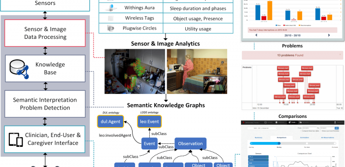Knowledge Representation and Reasoning